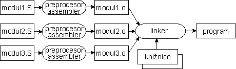 msp430asm2
