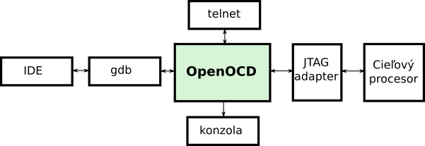 openocd